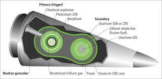 Reconsidering U.S. Plutonium Pit Production Plans | Arms Control Association